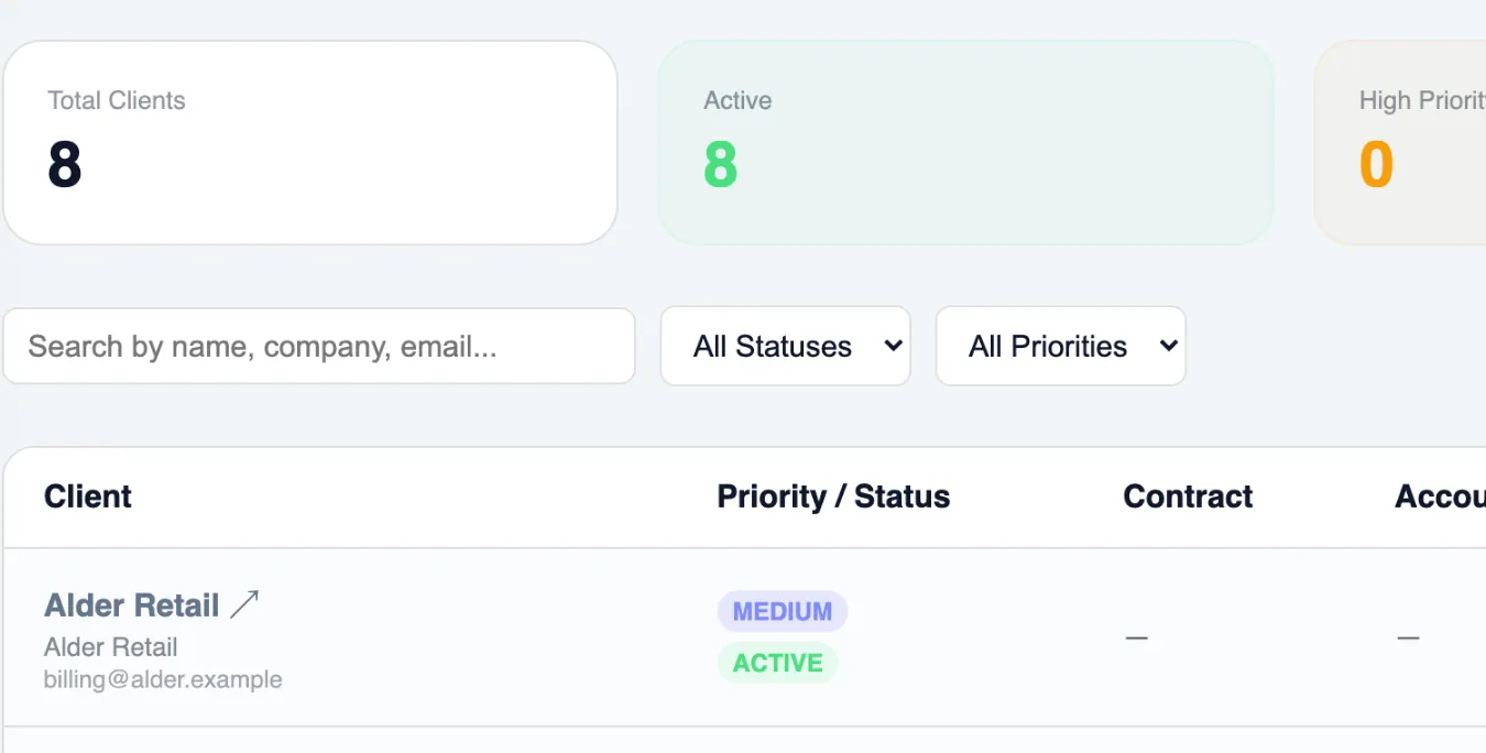 The client list with priority and status